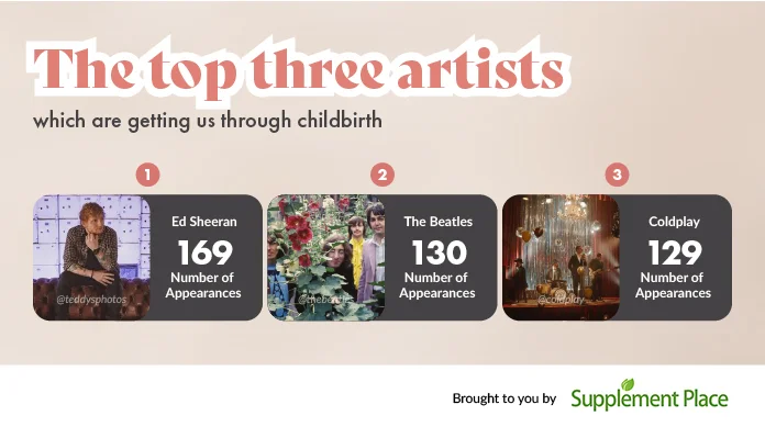 The tope three artists which are getting us through childbirth.