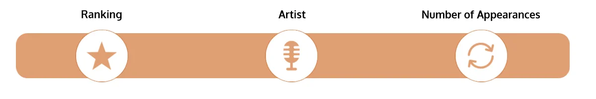 Ranking, Artist, Number of Appearances - Sensual Songs